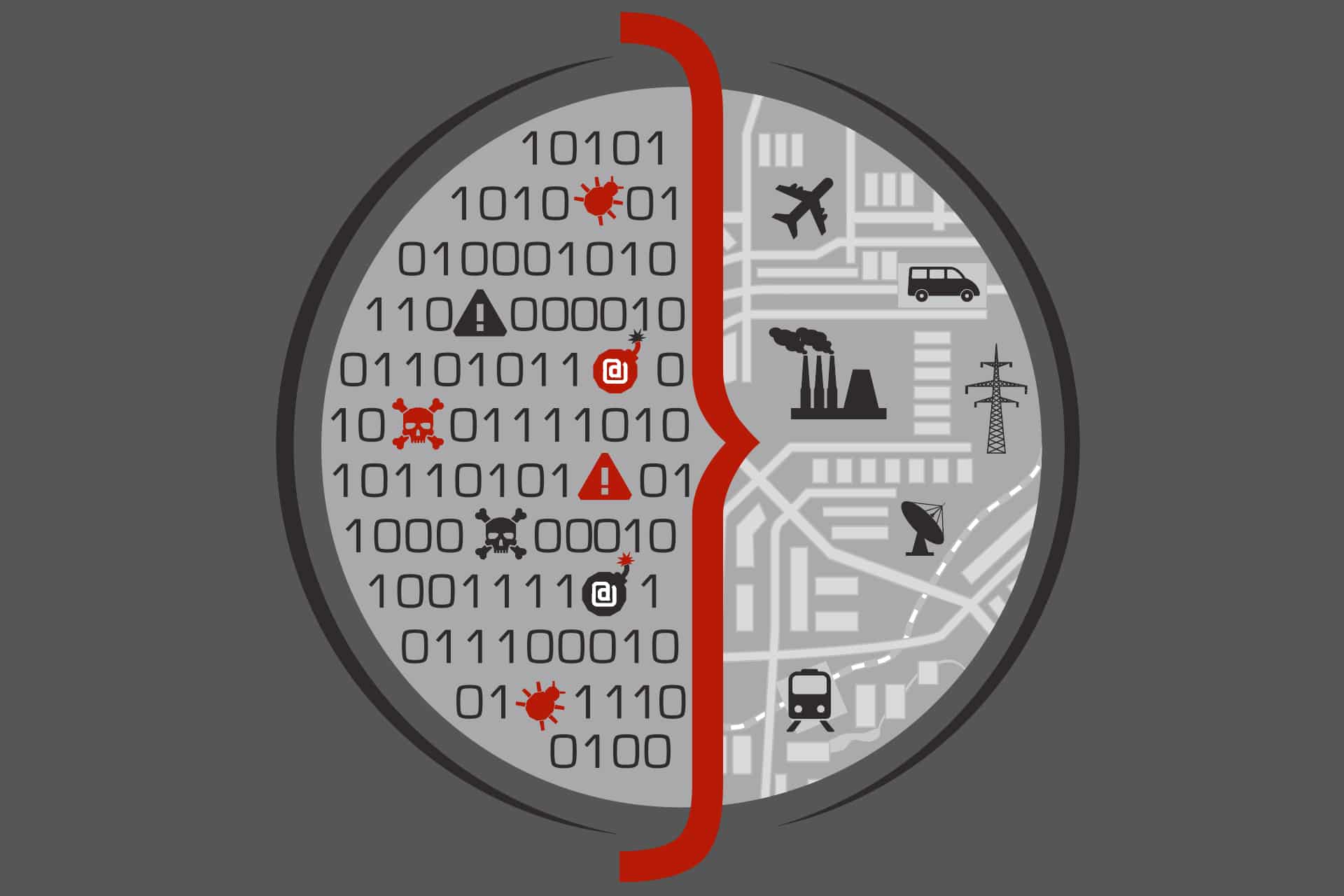 Cyber-Kinetic Security, IoT Security, OT Security