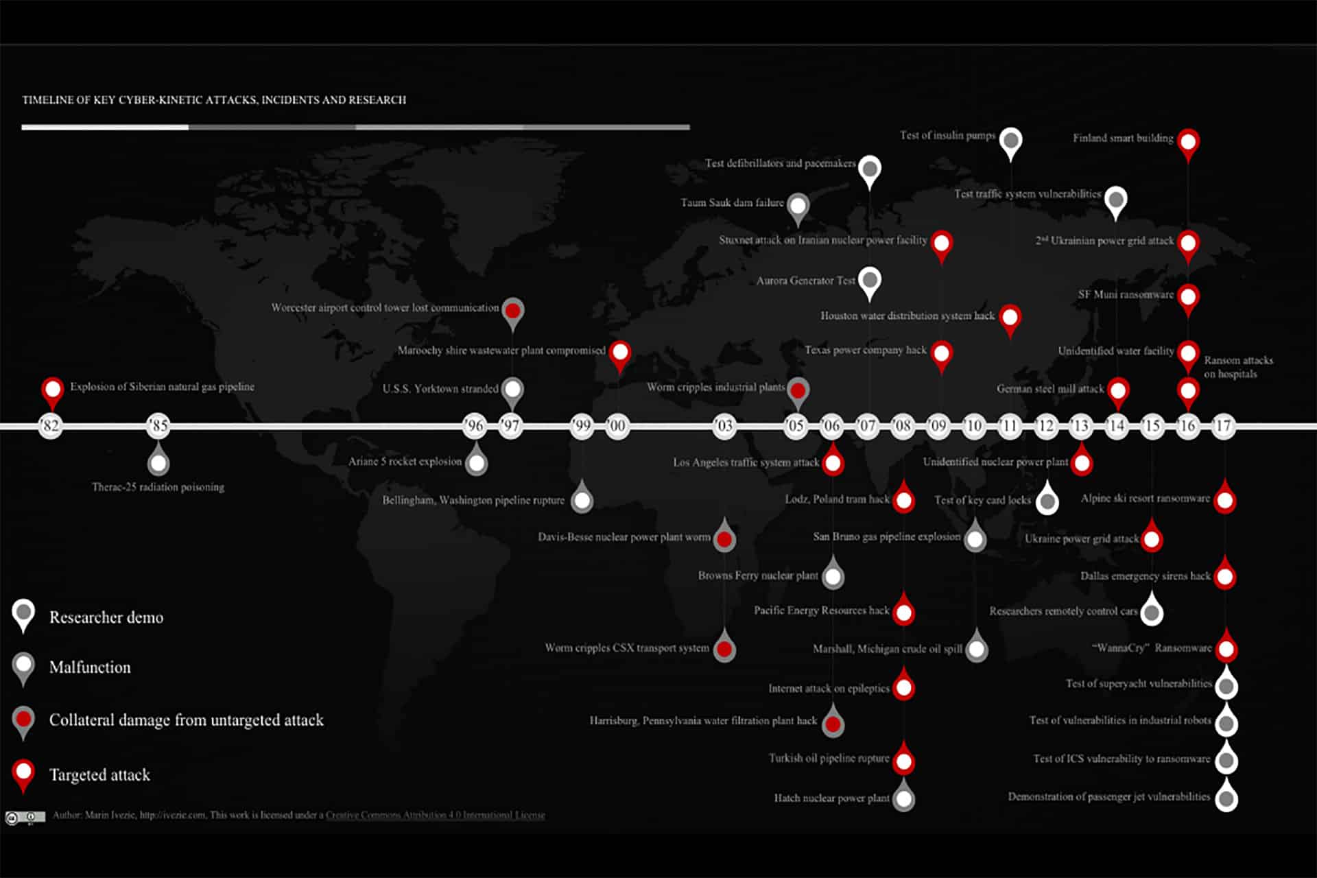 Cyber-Kinetic Attacks History