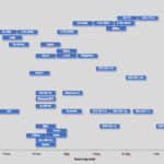 IoT Protocols Speed Range