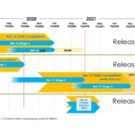 5G 3GPP Release Timeline