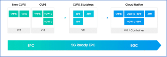 5G Core by Samsung