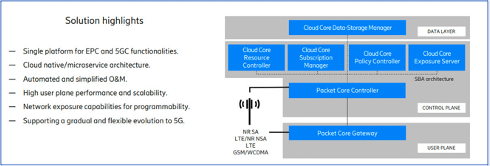 Ericsson Dual-Mode Cloud Core Solution