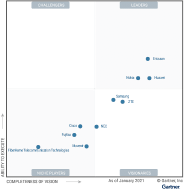 Gartner Magic Quadrant for 5G Infrastructure Providers