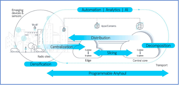 Nokia Universal Adaptive Core
