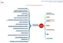 ENISA 5G Threat Landscape