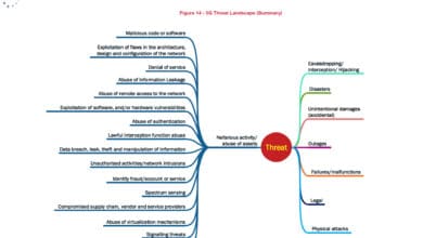 ENISA 5G Threat Landscape