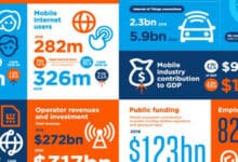 gsma-north-america-5g