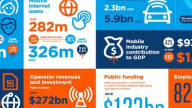 gsma-north-america-5g
